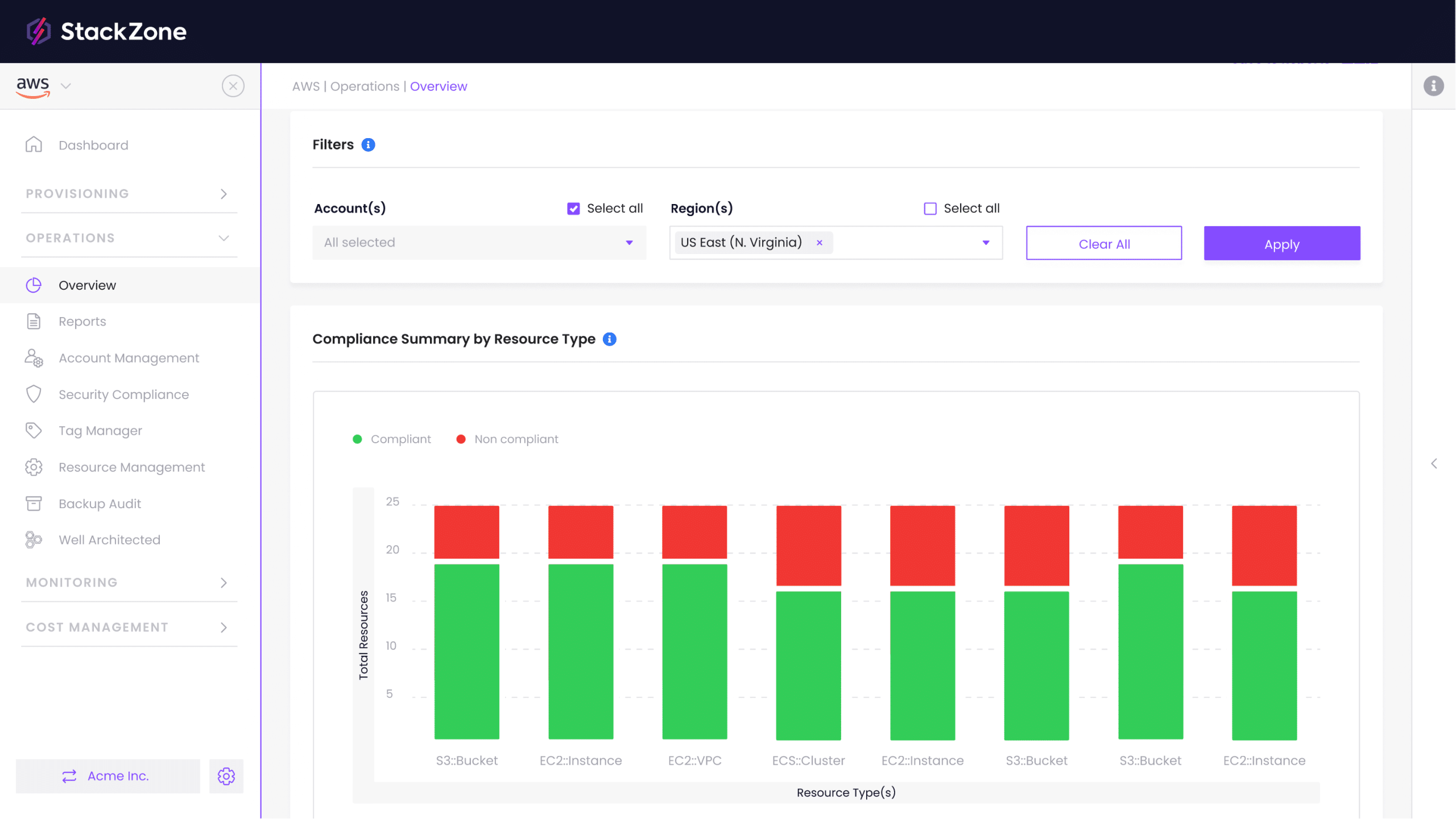 AWS Cloud Compliance Software - StackZone